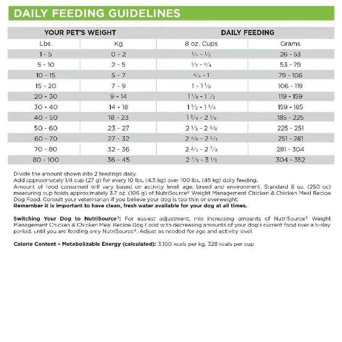 Weight Management Chicken - 26lb