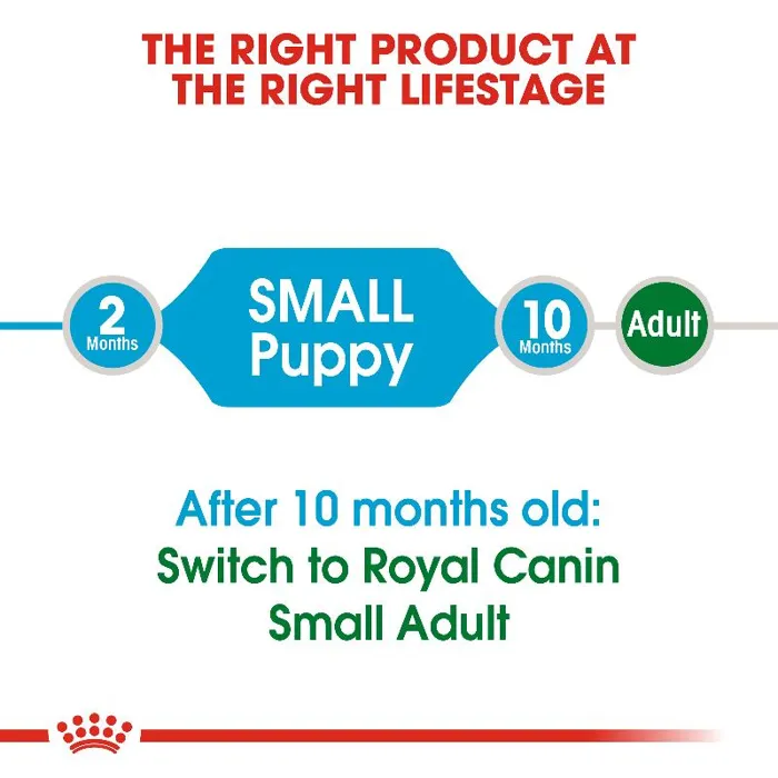 Royal Canine Mini Puppy 2.5 Lbs