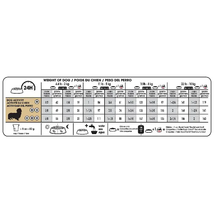Royal Canin Mini Dachshund 28 10 Lbs