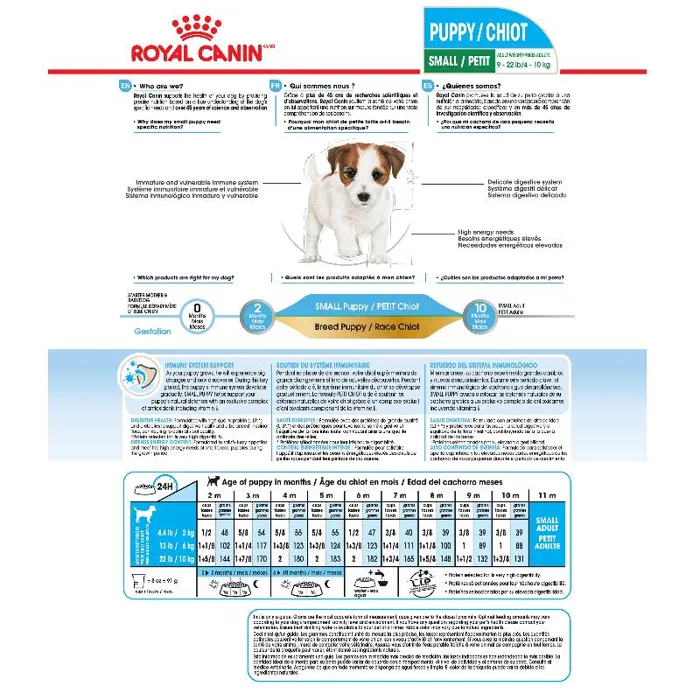 Royal Canine Mini Puppy 2.5 Lbs