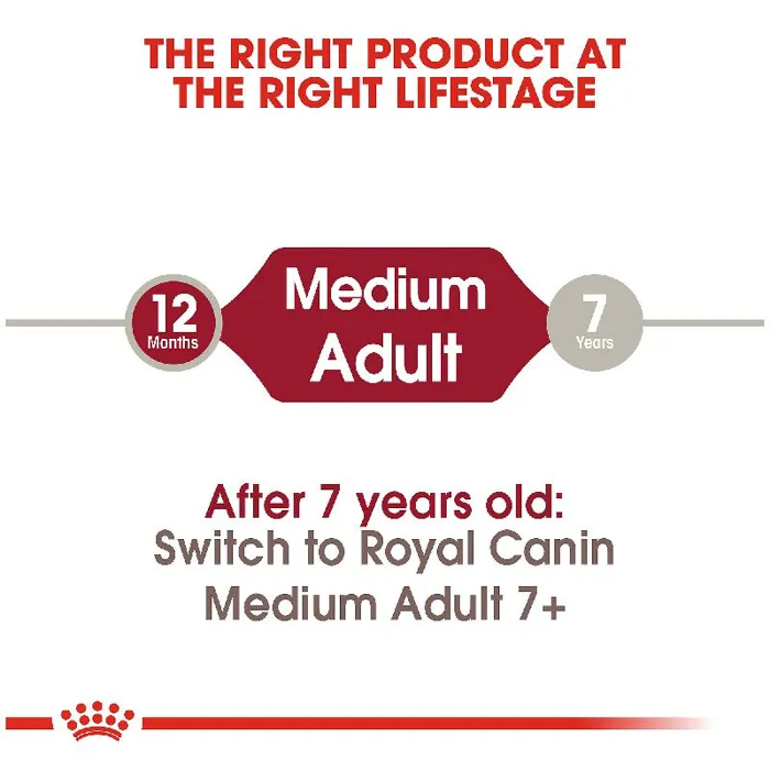 Royal Canin Medium Adult 30 Lbs