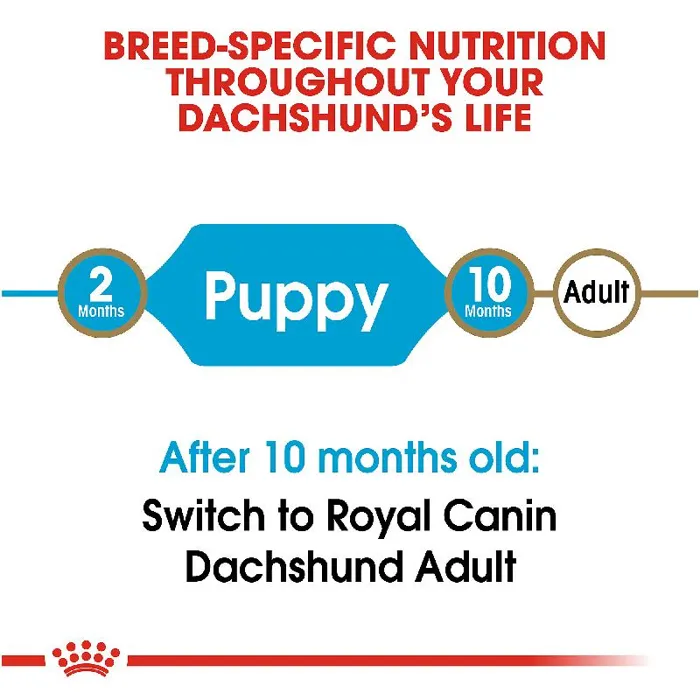 Royal Canin Dachshund Puppy 2.5 Lbs