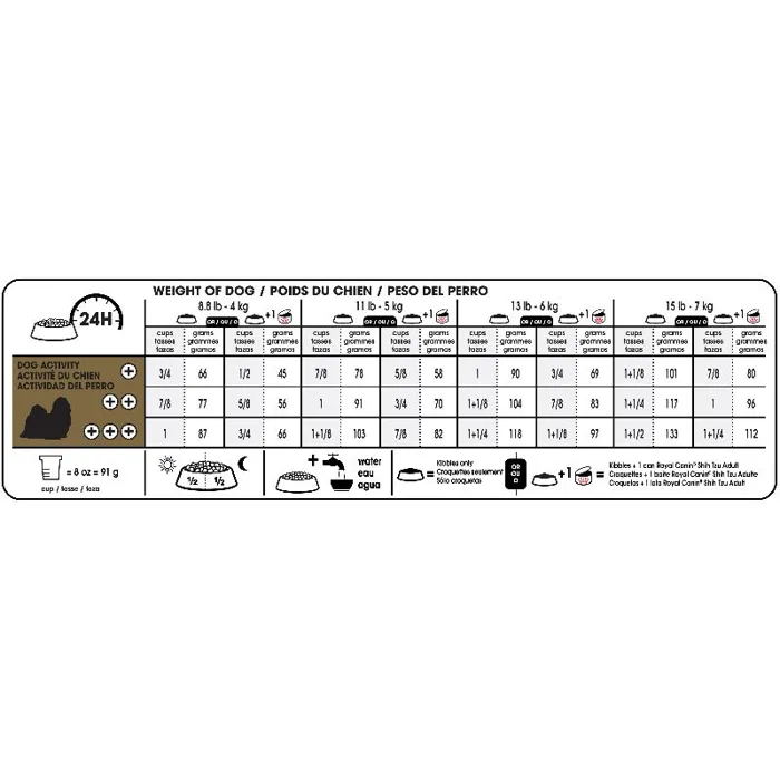 Royal Canin Shih Tzu 24 10 Lbs