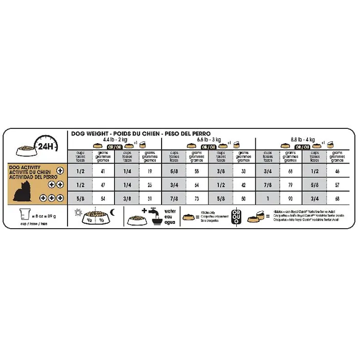 Royal Canin Yorkshire 28 Mini 10 Lbs