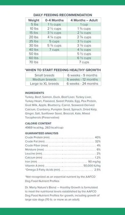 Dr. Marty's Nature's Blend Healthy Growth 80-oz