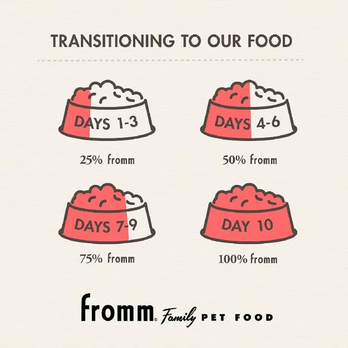 Fromm Dog Classic Whitefish Rice Adult 15-lb