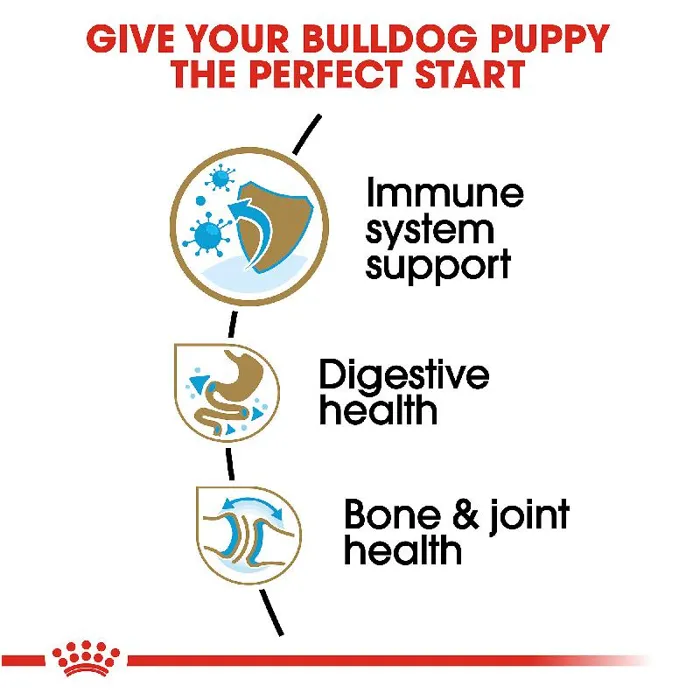 Royal Canin Bulldog Puppy 6-lb