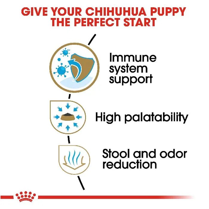 Royal Canine Chihuahua Puppy 2.5 Lbs