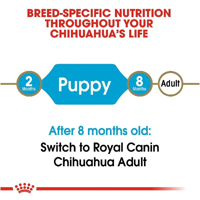 Royal Canine Chihuahua Puppy 2.5 Lbs