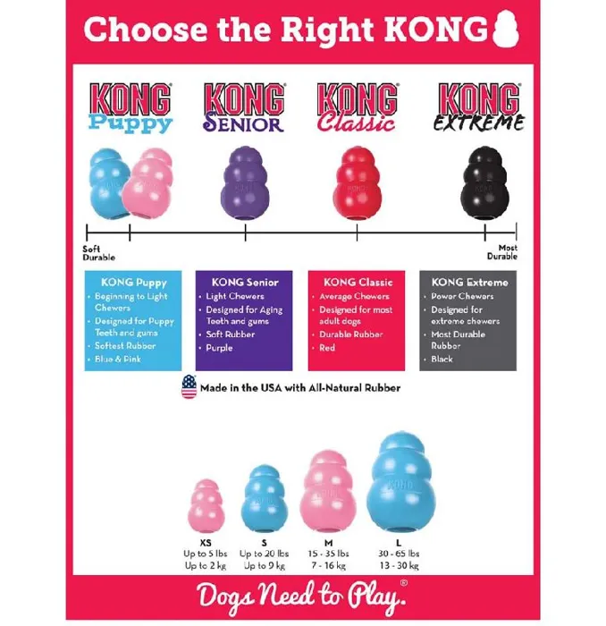 Kong Puppy Small